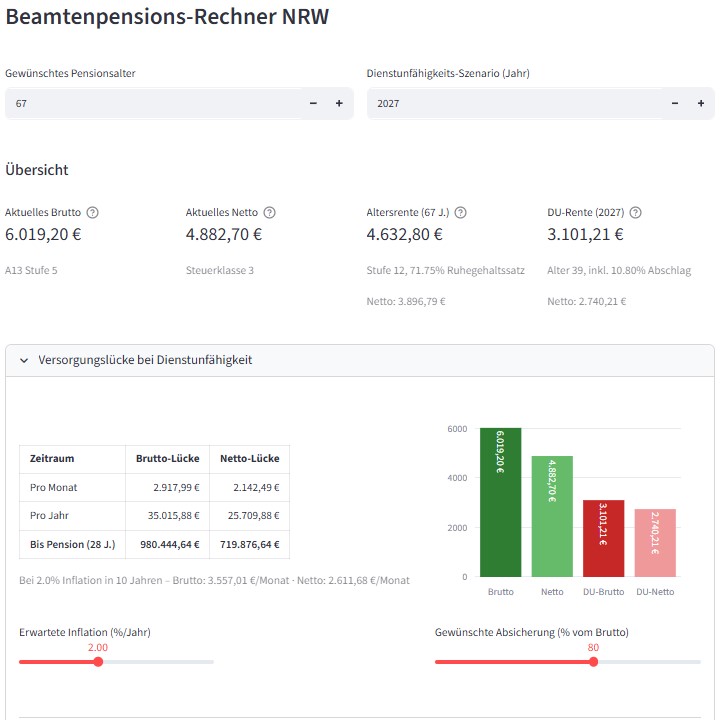 Pensionsrechner Vorschau
